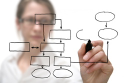 ProcessDesign
